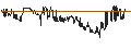 Intraday Chart für AroCell AB