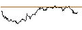 Intraday Chart für TURBO UNLIMITED SHORT- OPTIONSSCHEIN OHNE STOPP-LOSS-LEVEL - BOEING CO.