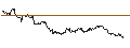Intraday-grafiek van OPEN END TURBO CALL-OPTIONSSCHEIN MIT SL - KRAFT HEINZ