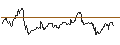 Gráfico intradía de iShares Gold CHF Hedged ETF (CH) - CHF