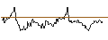 Gráfico intradía de UBS ETF (CH)  Gold ETF - EUR