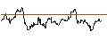 Gráfico intradía de MINI LONG - GOLD