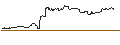 Intraday Chart für OPEN END TURBO CALL-OPTIONSSCHEIN MIT SL - APPLE