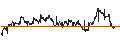 Intraday chart for XACT NORDEN (UCITS ETF) - SEK