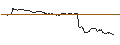 Intraday Chart für FAKTOR OPTIONSSCHEIN - CARLSBERG B