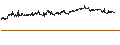 Gráfico intradía de UNLIMITED TURBO BULL - NATIONAL GRID