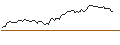 Intraday Chart für FAKTOR-OPTIONSSCHEIN - COLGATE-PALMOLIVE