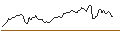Intraday Chart für FAKTOR-OPTIONSSCHEIN - WALMART