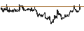 Intraday Chart für First Financial Northwest, Inc.