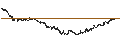 Intraday chart for The Shizuoka Bank, Ltd.