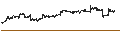 Intraday Chart für Westpac Banking Corporation