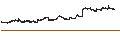 Intraday Chart für Systena Corporation