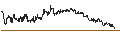 Intraday Chart für The Bank Of Kochi, Ltd.