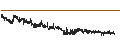 Intraday Chart für Tecnisa S.A.
