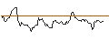 Gráfico intradía de Global X Gold ETF - CAD