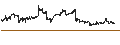 Intraday Chart für Invesco BulletShares 2027 High Yield Corporate Bond ETF - USD