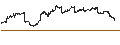 Intraday-grafiek van Schwab Long-Term U.S. Treasury ETF - USD