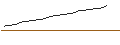 Intraday Chart für Hugau Monéterme I