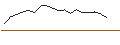 Intraday-grafiek van Talence Optimal AC