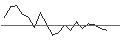 Intraday chart for Horizon Très Long Terme
