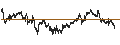 Intraday Chart für FTSE 100