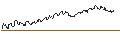 Gráfico intradía de TURBO UNLIMITED LONG- OPTIONSSCHEIN OHNE STOPP-LOSS-LEVEL - REGENERON PHARMACEUTICALS