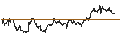 Intraday Chart für Arrow Financial Corporation