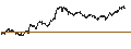 Intraday Chart für CONSTANT LEVERAGE SHORT - CAC 40