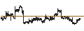 Intraday-grafiek van UTI-Gold Exchange Traded Fund - INR