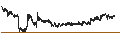Intraday Chart für Refinaria de Petróleos de Manguinhos S.A.