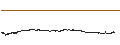 Intraday Chart für Loopring (LRC/USD)