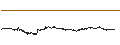 Grafico intraday di Dogecoin (DOGE/USD)