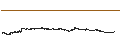 Gráfico intradía de The Graph (GRT/USD)