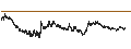 Gráfico intradía de JasmyCoin (JASMY/USD)