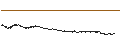 Intraday Chart für Curve DAO Token (CRV/USD)