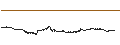 Intraday Chart für Cronos (CRO/USD)