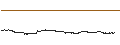 Grafico intraday di Mina Protocol (MINA/USD)