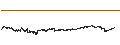 Intraday chart for OKB (OKB/USDT)