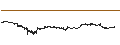Intraday-grafiek van Staked Ether (STETH/USDT)