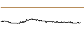 Intraday Chart für Celestia (TIA/USD)