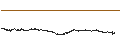 Intraday Chart für Ronin (RONIN/USD)