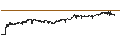 Intraday chart for Hongkong-Dollar / Swiss Franc (HKD/CHF)