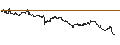 Intraday chart for Brazilian Real / Australian Dollar (BRL/AUD)