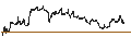 Intraday Chart für Dirham / Canadian Dollar (AED/CAD)