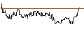 Intraday Chart für Philippine Peso / Hongkong-Dollar (PHP/HKD)
