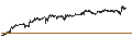 Intraday Chart für Canadian Dollar / Japanese Yen (CAD/JPY)