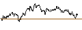 Intraday chart for New Zealand Dollar / CFP-Franc (NZD/XPF)