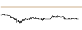 Intraday Chart für Ethereum (ETH/USD)