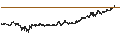 Gráfico intradía de Litecoin (LTC/BTC)