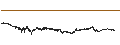 Intraday Chart für Ripple (XRP/USD)